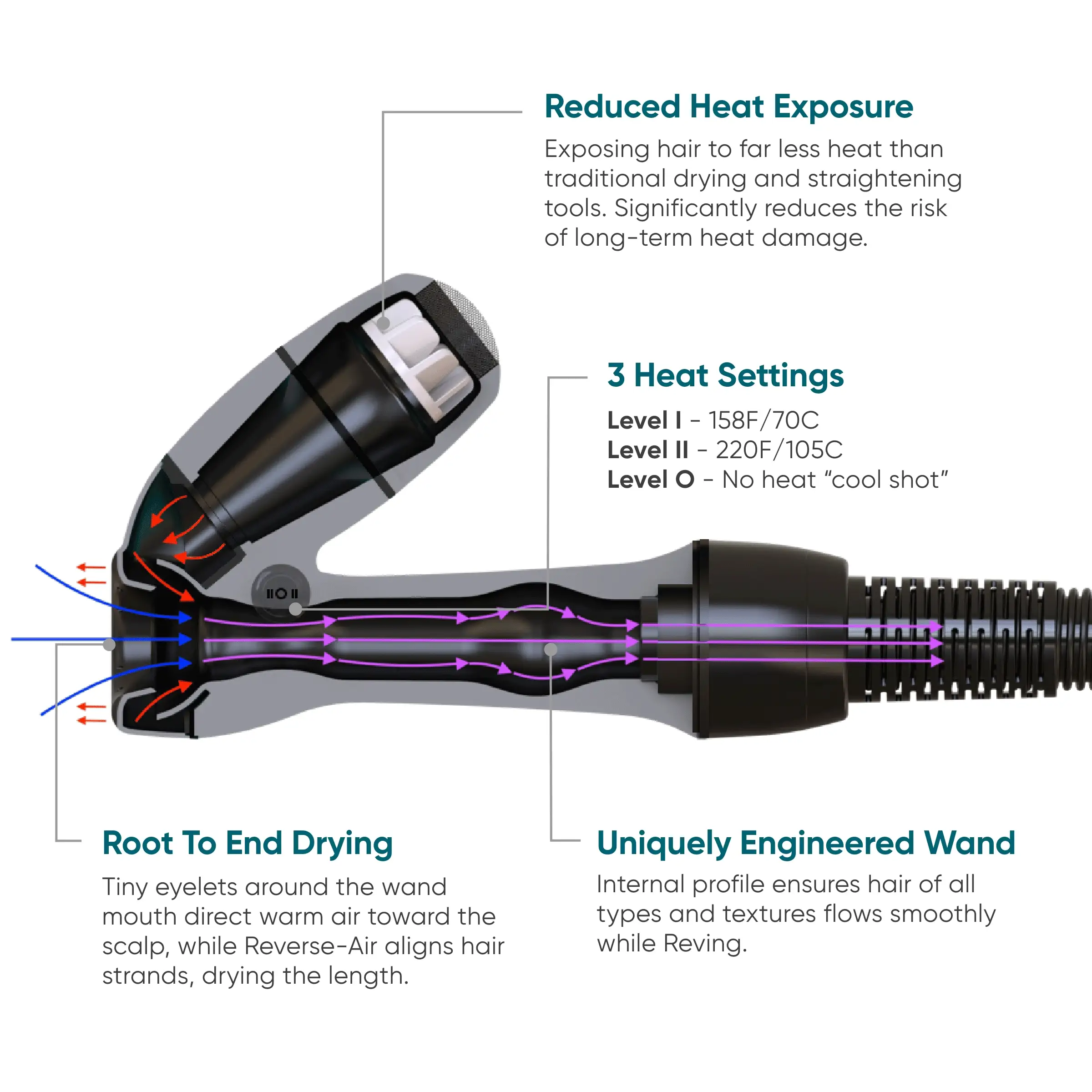 RevAir Total TikTok Package - Image 6